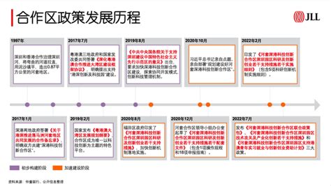 睿见湾区｜深港携手，共铸河套科创新高地 知乎