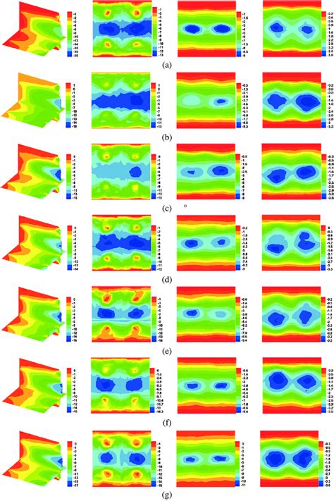 Displacement Contours Of The Numerical Models With Various α 1 Values