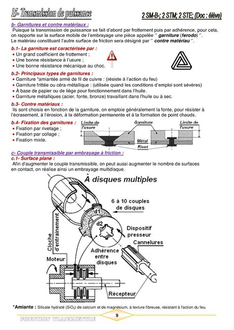 Fonction Transmettre Transmission De Puissance Embrayages Alloschool