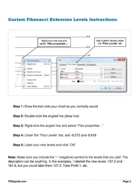 Fibonacci Trading Strategy Pdf A Profitable Fibonacci