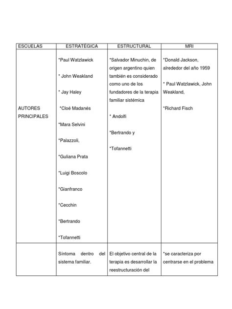 Cuadro Comparativo Pdf Aparición Epistemología