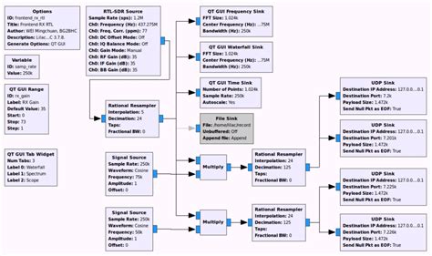 LilacSat Telemetry Amateur Radio PEØSAT