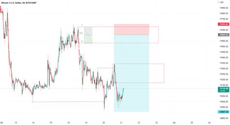 Simple Choch For Bitstamp Btcusd By Iambbd Tradingview