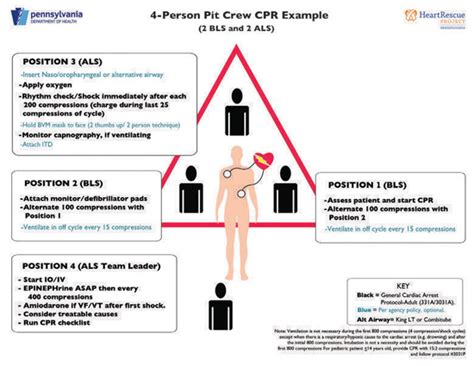 A Statewide Approach To Improving Survival From Cardiac Arrest Jems