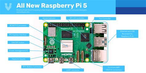 Raspberry Pi 5 Takes Single Board Computing To New Heights