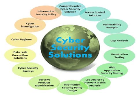 Why Managed Cyber Security Makes Sense Cyber