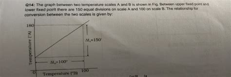 Q14: The graph between two temperature scales A and B is shown in Fig. Be..