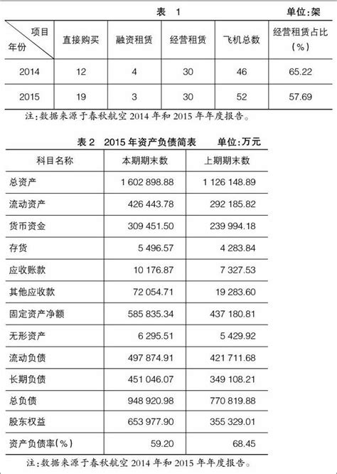 最新国际租赁会计准则影响研究 参考网