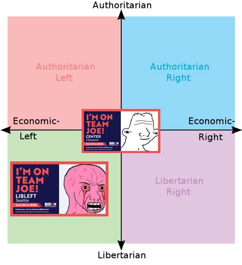 Libleft Neolib Unity R Politicalcompassmemes Political Compass