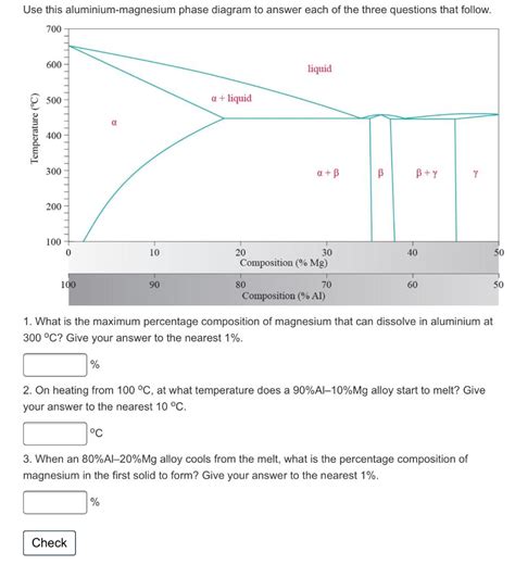 Phase Diagram Of Magnesium Aluminum Oxide Phase Magnesium Bi