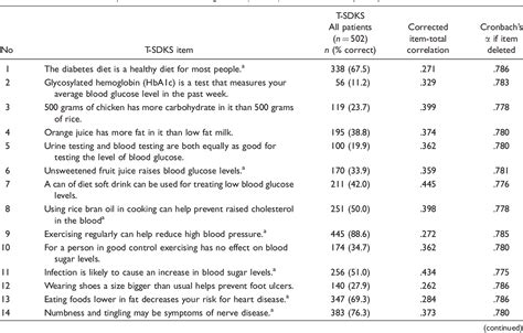 Table 2 From Linguistic And Psychometric Validation Of The Thai Version