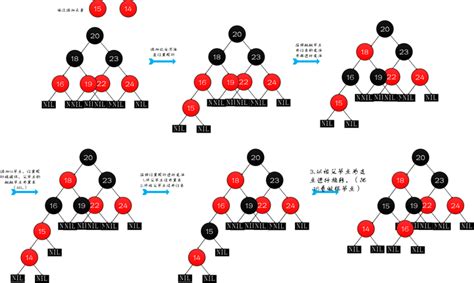 数据结构之树与treeset、hashset底层原理 知乎