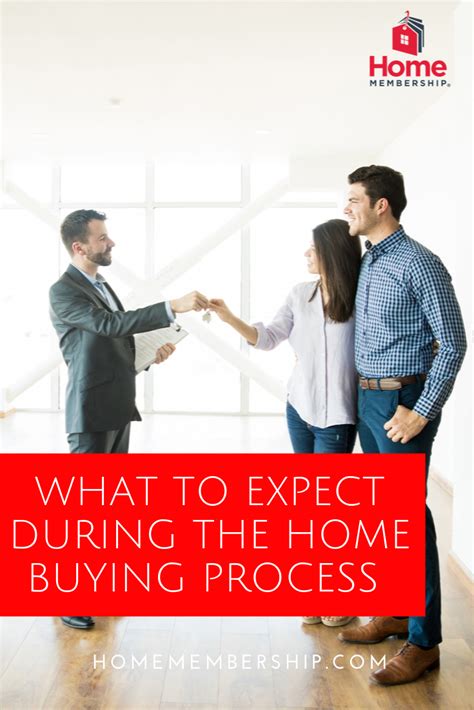 What To Expect During The Home Buying Process Home Buying Process