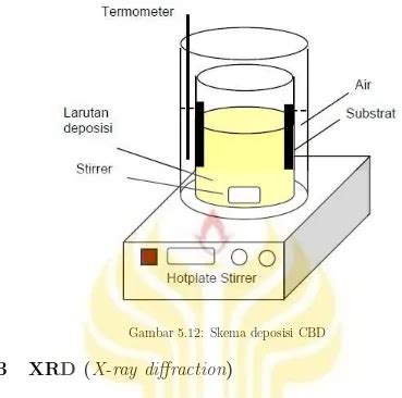 Prinsip Kerja XRD X Ray Diffraction XRD X Ray Diffraction