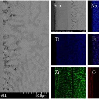 Cross Sectional Magnified Bse Image And Elemental Mapping Images Of Si