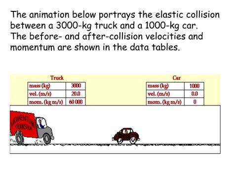 Ppt Elastic And Inelastic Collisions Powerpoint Presentation Free