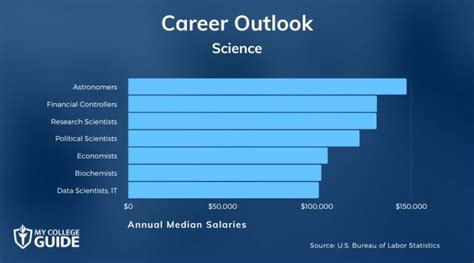 What Are the Top 40 Science Careers?