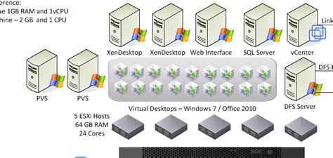 Citrix Certified Advanced Administrator Ccaa For Xenapp 6 Vhersey