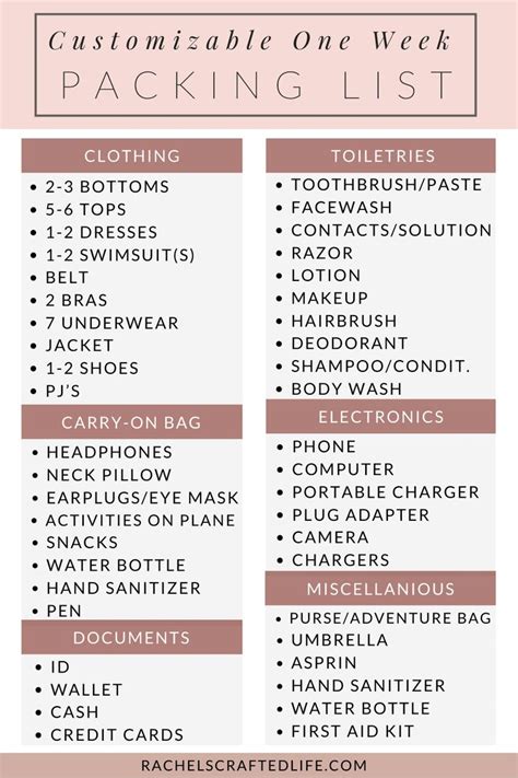 Customizable 1 Week Packing List In A Carry On Rachels Crafted