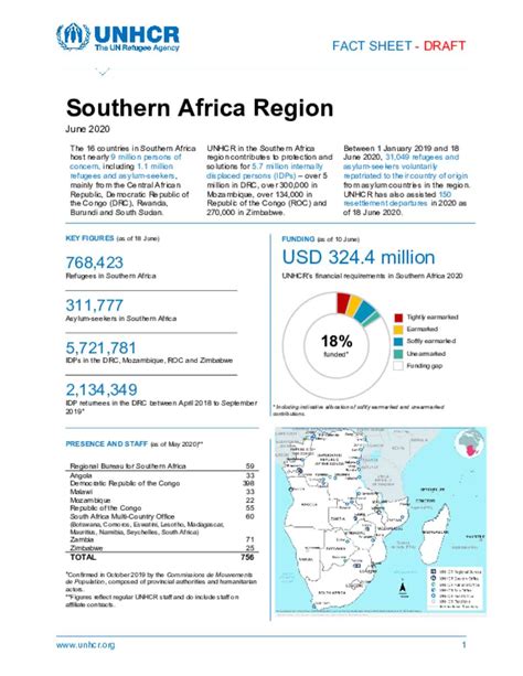 Document UNHCR RBSA Fact Sheet June 2020