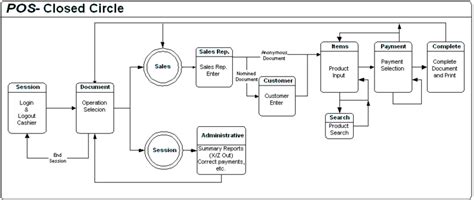 Diagram Restaurant Pos Installation Wiring Diagram Mydiagramonline