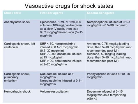 Inotropes And Vasopressors