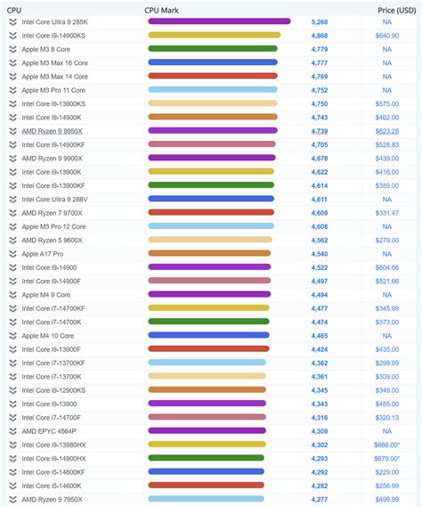 Intel Core Ultra K Passmark Cpu Intel Core