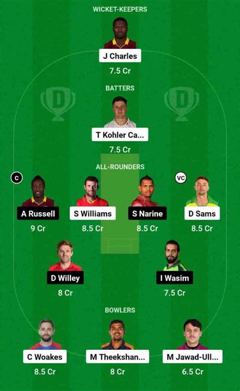 Sjh Vs Abd Dream11 Prediction In Depth Analysis Venue Stats And