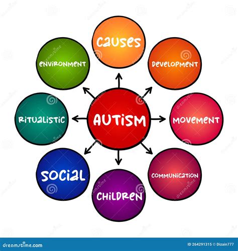 Autism Neurodevelopmental Disorder Characterized By Difficulties With Social Interaction And