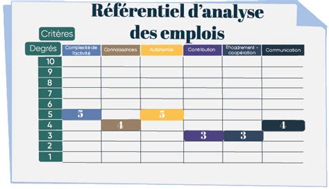 D7 Comment Calculer La Cotation Dun Emploi