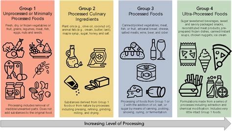 Ultra Processed Foods Linked To Ill Health But Its Not As Simple