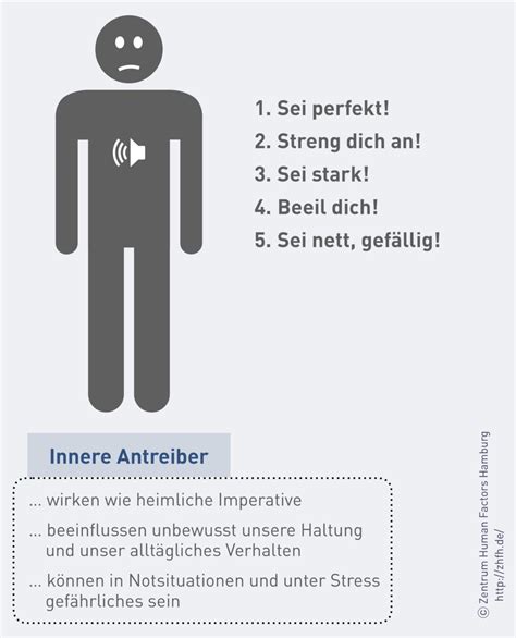 Innere Antreiber Human Factors Hamburg