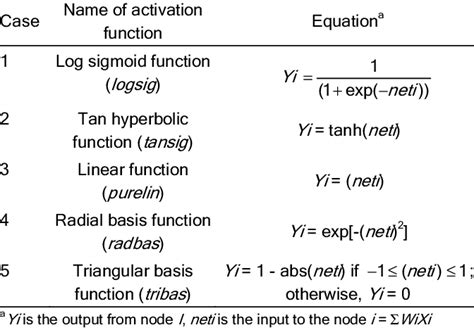 Different Activation Function Download Table