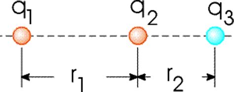 Solved: Calculate The Coulomb Force On Q1, As Seen In The ... | Chegg.com