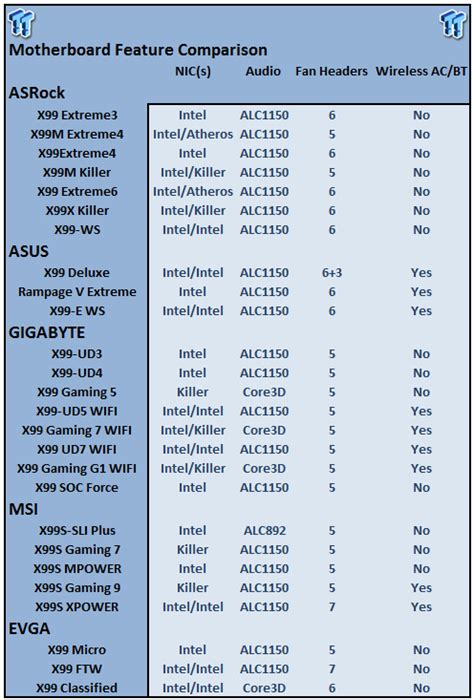 Gigabyte Motherboard Comparison Chart A Visual Reference Of Charts