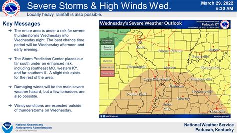 Nws Paducah Ky On Twitter The Severe Weather Risk For Wednesday Has