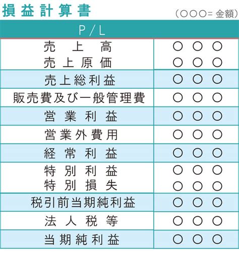 損益計算書（pl）の見方とは？5つの利益の読み解き方 ビジドラ～起業家の経営をサポート～