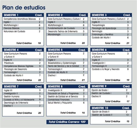 Estudia La Carrera De Enfermería En La Universidad De La Sabana