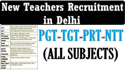 Pgt Tgt Prt Ntt In Delhi New Teachers Recruitment 2022 All Subjects