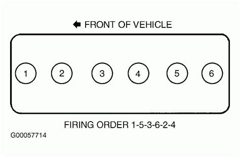 Firing Order For 4 2 Chevy Trailblazer 2024 Firing