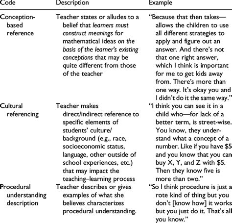 Black Codes Examples