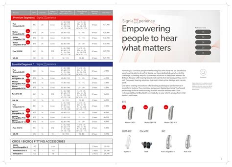 Signia Hearing Aid Price List 2024 Greta Katalin