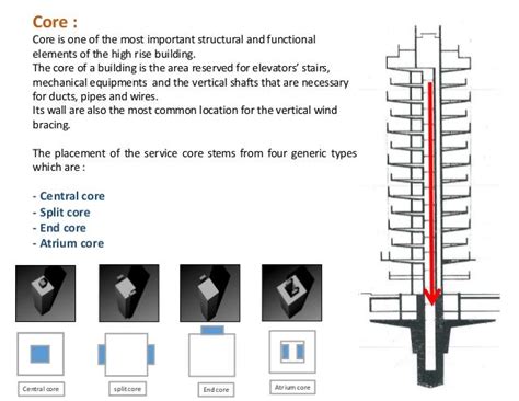 Structure Technology And Materials Of Highrise Buildings