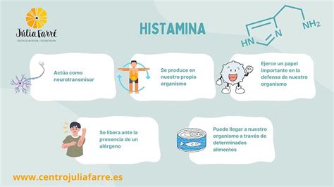 Intolerancia a la histamina y déficit de DAO Centro Júlia Farré