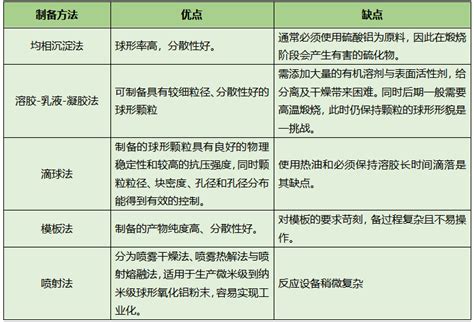 导热用球形氧化铝需求爆发，国内企业如何突破技术大关