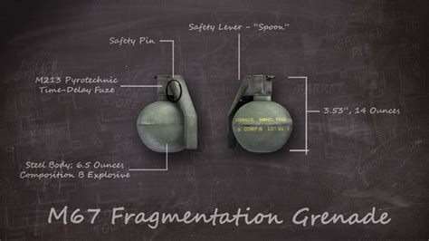 M67 Fragmentation Grenade Official Americas Army Wiki