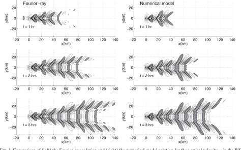 Figure 1 From Fourier Ray Modeling Of Transient Trapped Lee Waves