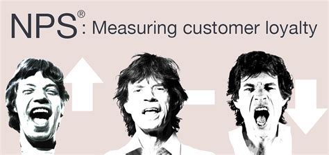 Nps® Measuring Customer Loyalty