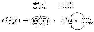 Configurazione Elettronica Hcl Fare Di Una Mosca