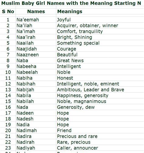 Muslim Baby Girl Names Starting with Letter N